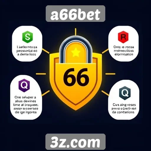 Recursos de segurança do site a66bet